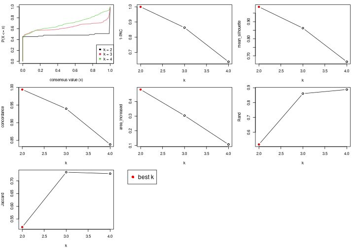 plot of chunk node-0112-select-partition-number