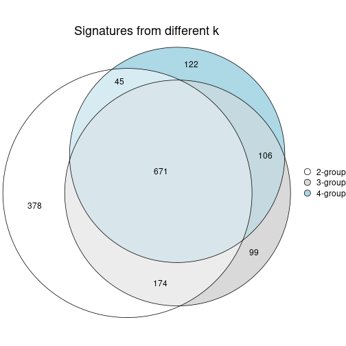 plot of chunk node-0112-signature_compare