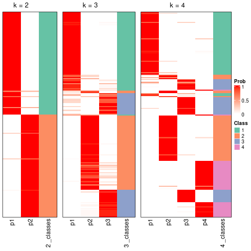 plot of chunk node-012-collect-classes