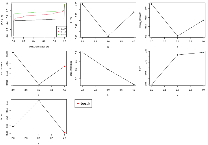 plot of chunk node-012-select-partition-number