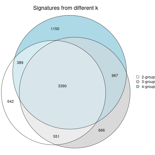 plot of chunk node-012-signature_compare