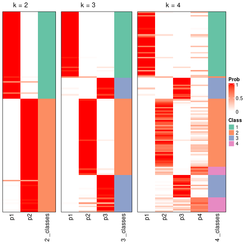 plot of chunk node-0121-collect-classes