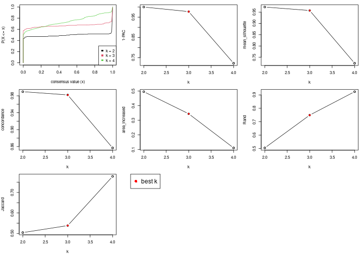 plot of chunk node-0121-select-partition-number