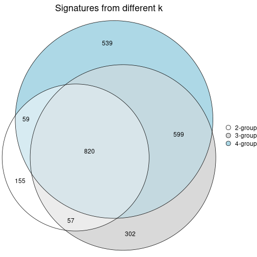 plot of chunk node-0121-signature_compare