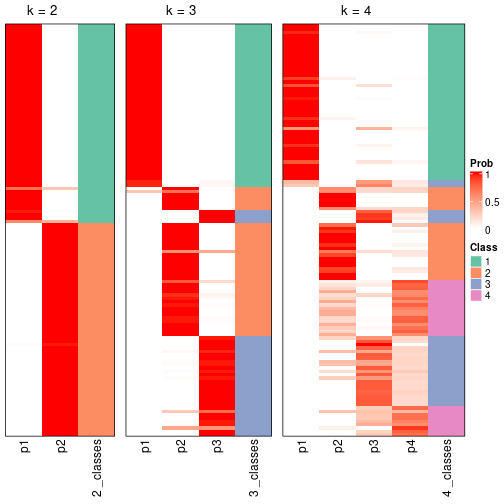 plot of chunk node-0122-collect-classes