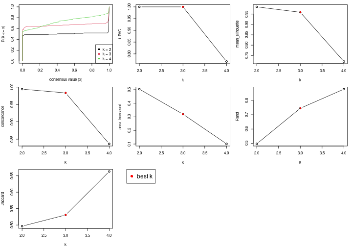 plot of chunk node-0122-select-partition-number