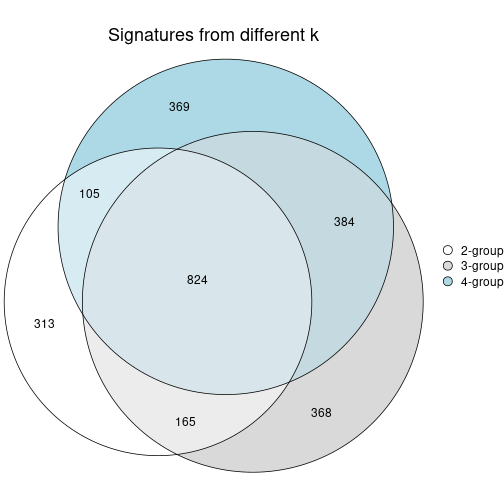 plot of chunk node-0122-signature_compare