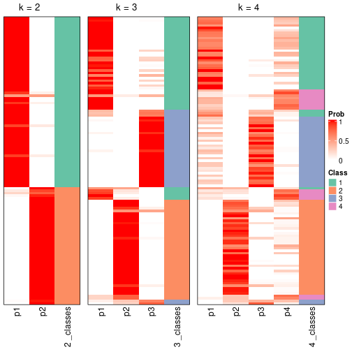 plot of chunk node-013-collect-classes