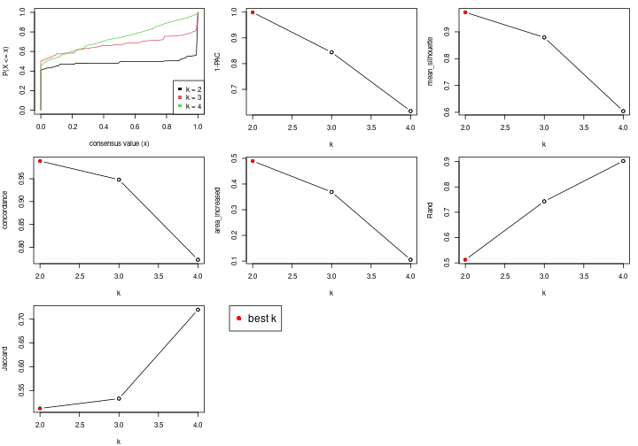 plot of chunk node-013-select-partition-number