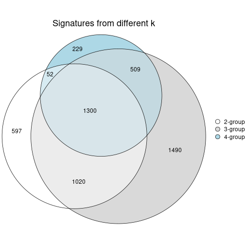 plot of chunk node-013-signature_compare