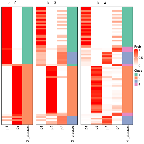 plot of chunk node-0131-collect-classes