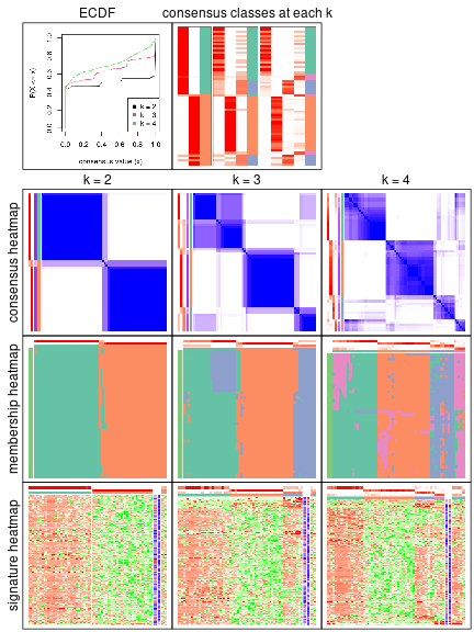 plot of chunk node-0131-collect-plots