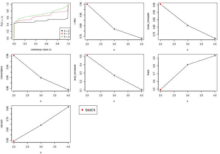 plot of chunk node-0131-select-partition-number