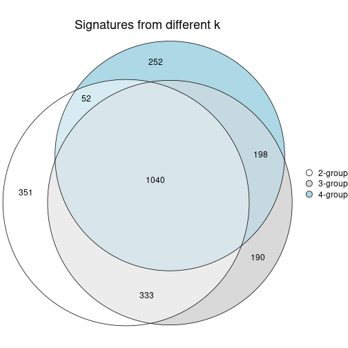 plot of chunk node-0131-signature_compare