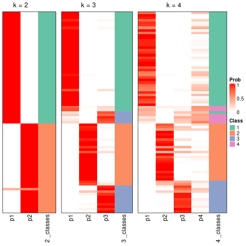 plot of chunk node-014-collect-classes