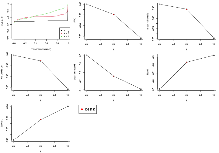 plot of chunk node-014-select-partition-number