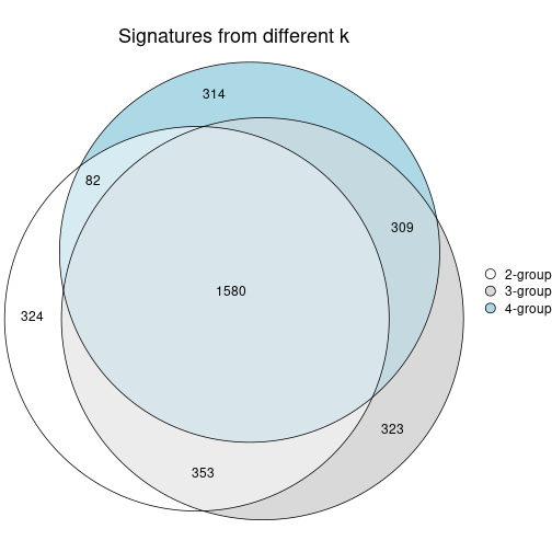 plot of chunk node-014-signature_compare