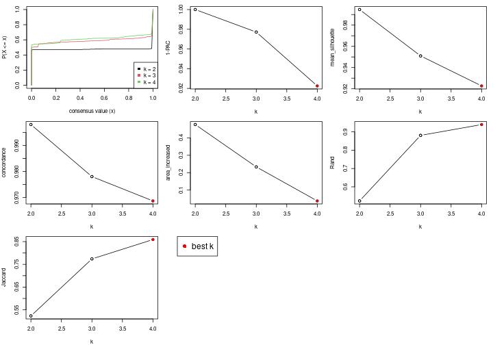 plot of chunk node-02-select-partition-number