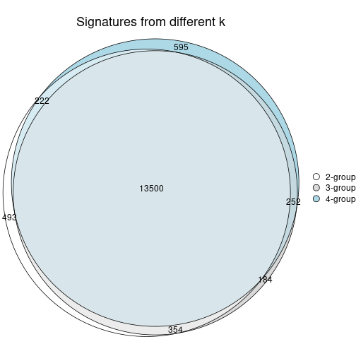 plot of chunk node-02-signature_compare