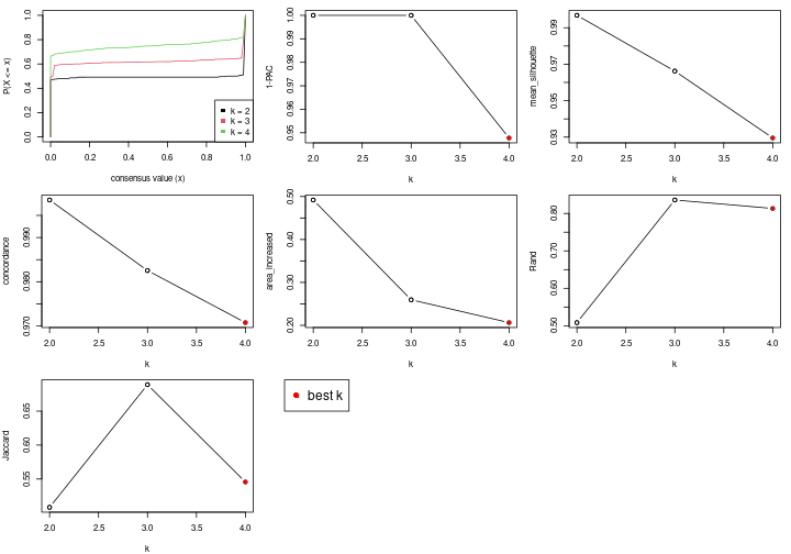 plot of chunk node-021-select-partition-number