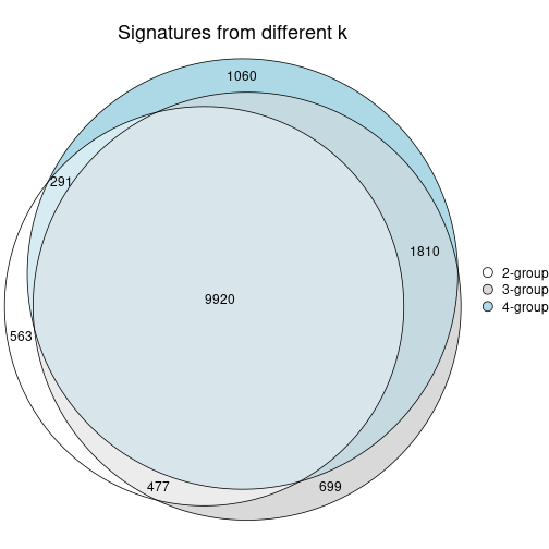 plot of chunk node-021-signature_compare