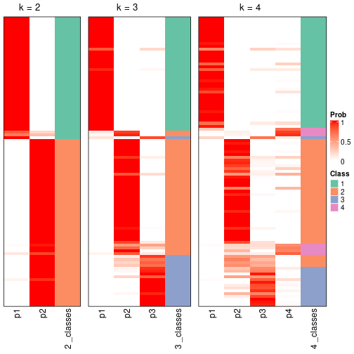 plot of chunk node-0211-collect-classes