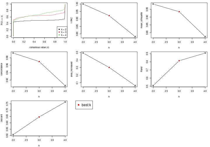 plot of chunk node-0211-select-partition-number