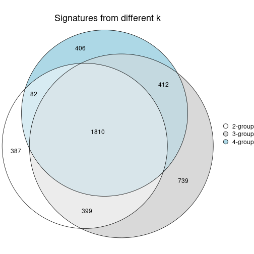 plot of chunk node-0211-signature_compare