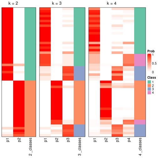 plot of chunk node-0212-collect-classes