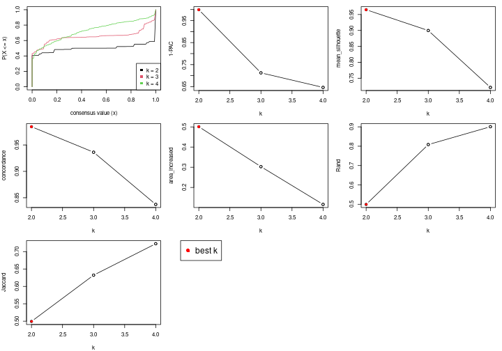 plot of chunk node-0212-select-partition-number