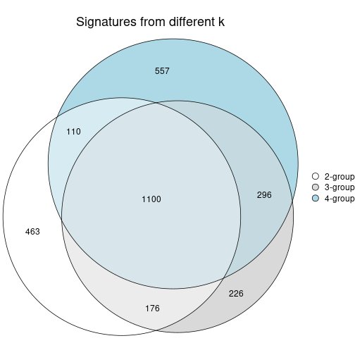 plot of chunk node-0212-signature_compare