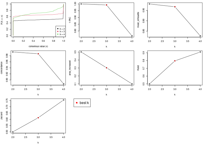 plot of chunk node-03-select-partition-number