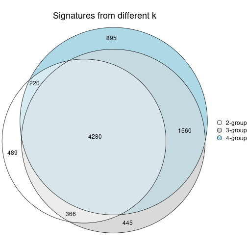 plot of chunk node-03-signature_compare