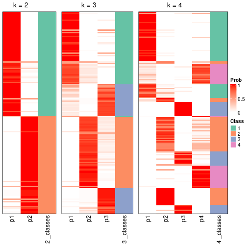 plot of chunk node-031-collect-classes