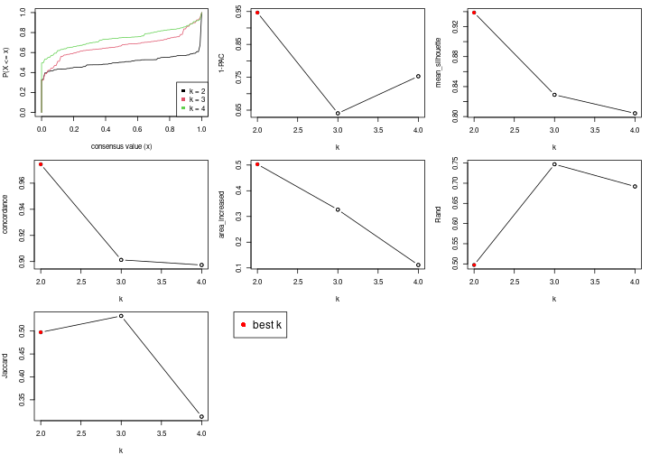 plot of chunk node-031-select-partition-number