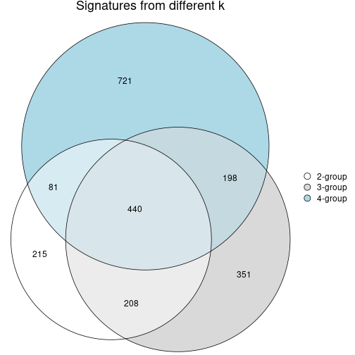 plot of chunk node-031-signature_compare