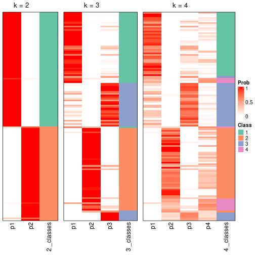 plot of chunk node-032-collect-classes