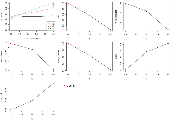 plot of chunk node-032-select-partition-number