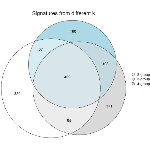 plot of chunk node-032-signature_compare