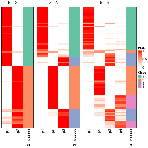 plot of chunk node-033-collect-classes