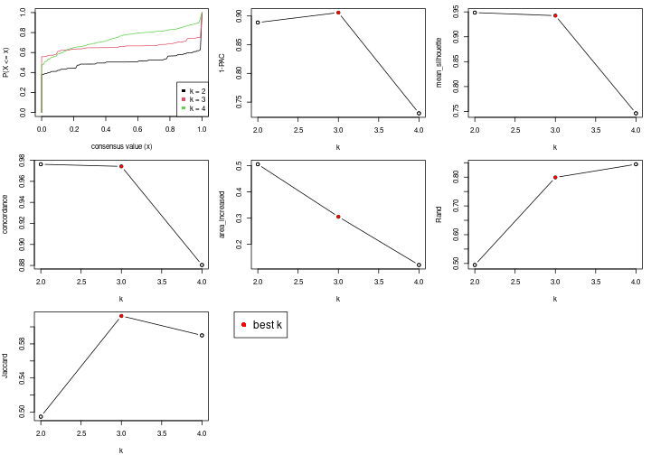 plot of chunk node-033-select-partition-number