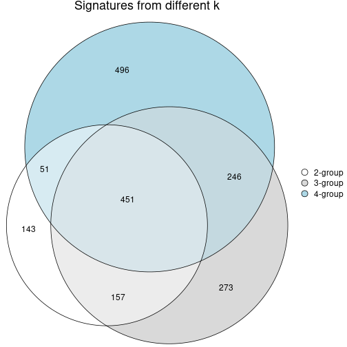 plot of chunk node-033-signature_compare