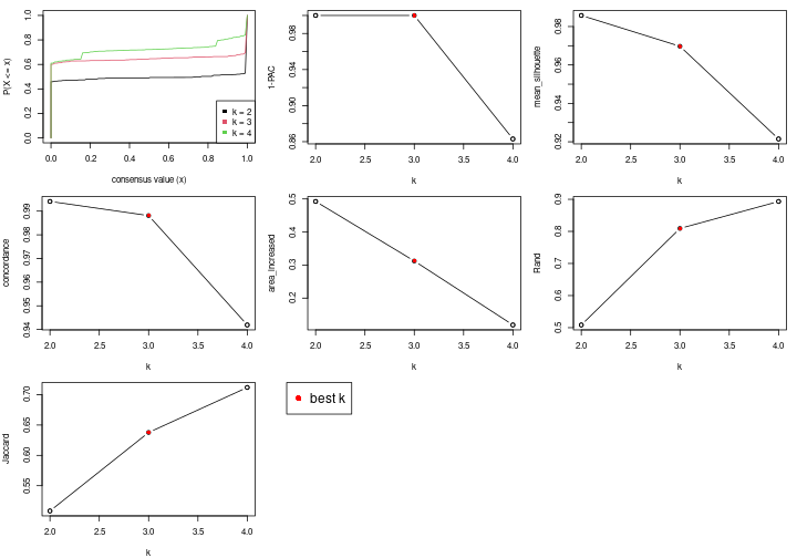 plot of chunk node-04-select-partition-number