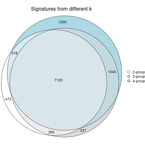 plot of chunk node-04-signature_compare