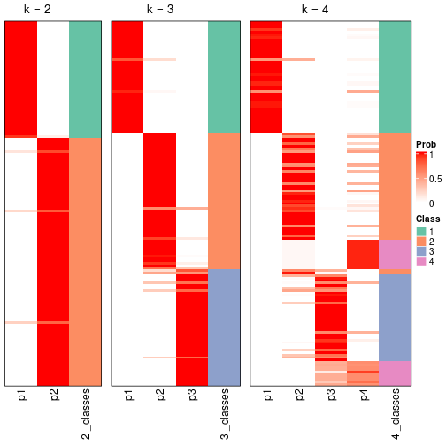 plot of chunk node-041-collect-classes