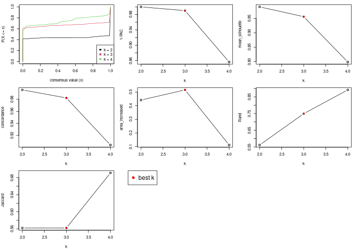 plot of chunk node-041-select-partition-number