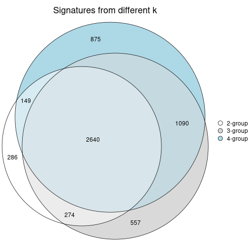 plot of chunk node-041-signature_compare