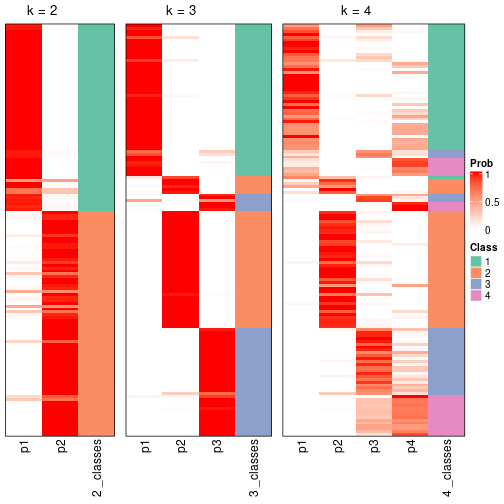 plot of chunk node-042-collect-classes