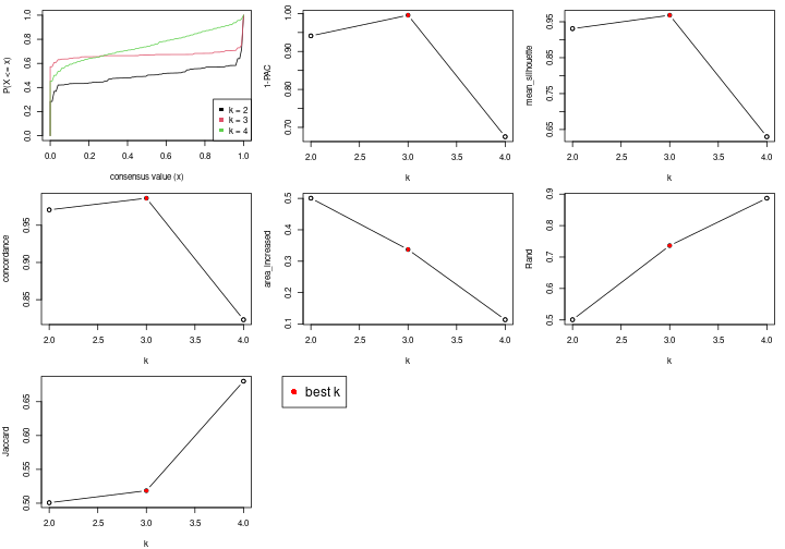 plot of chunk node-042-select-partition-number