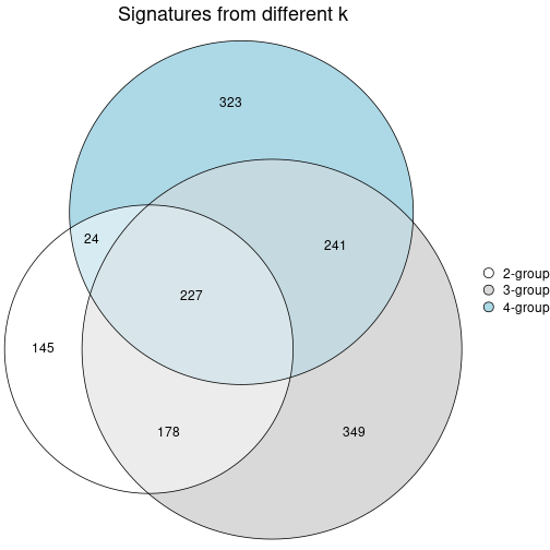 plot of chunk node-042-signature_compare